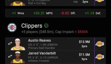 Cavs get off of Allen and get good wings