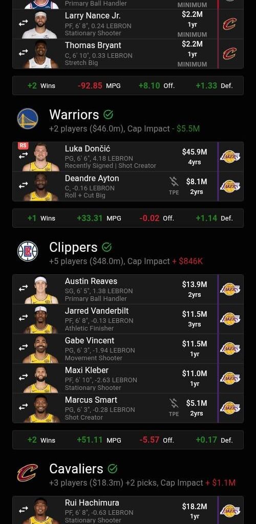 Cavs get off of Allen and get good wings