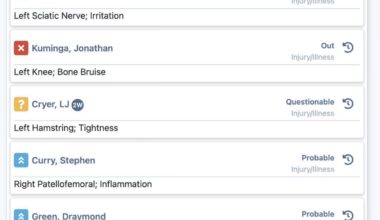 Warriors at Jazz injury report: