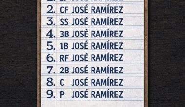 2026 Opening Day Lineup