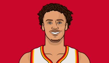 Dyson Daniels is on track to have the worst 3P% in modern NBA history.