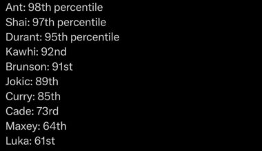 Giannis and Anthony Edwards would be Shaq and Kobe 2.0