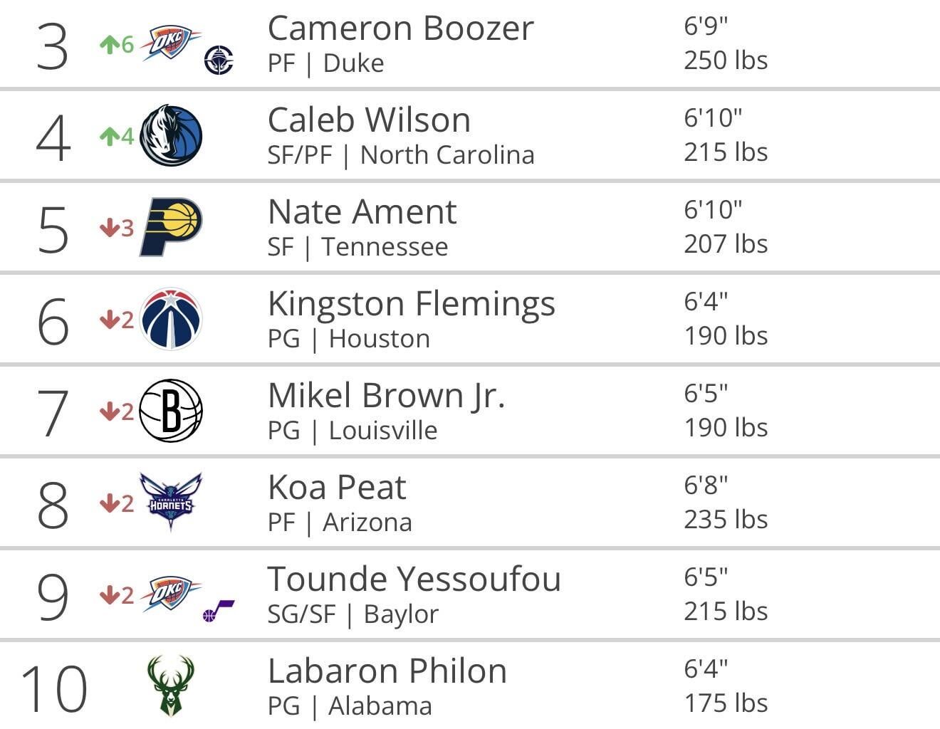 Tankathon spin after every L