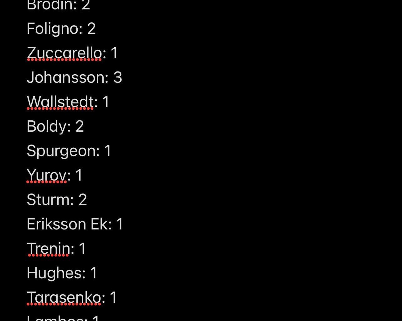 2025 Hat Track Stats