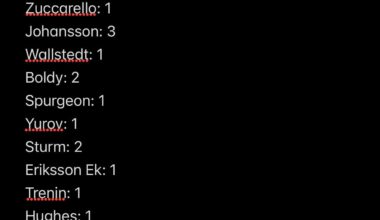 2025 Hat Track Stats