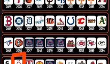 The Flames as world champs. Trust the thank!