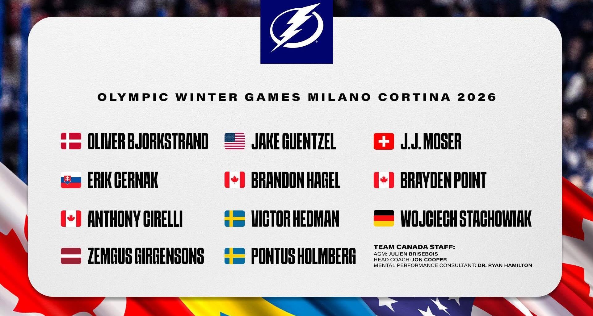 Our Olympic players,most in the NHL