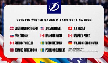 Our Olympic players,most in the NHL