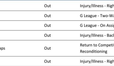 Injury report update: Trae, KP, Luke - out