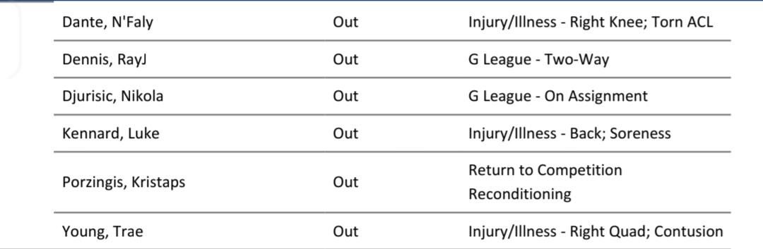 Injury report update: Trae, KP, Luke - out