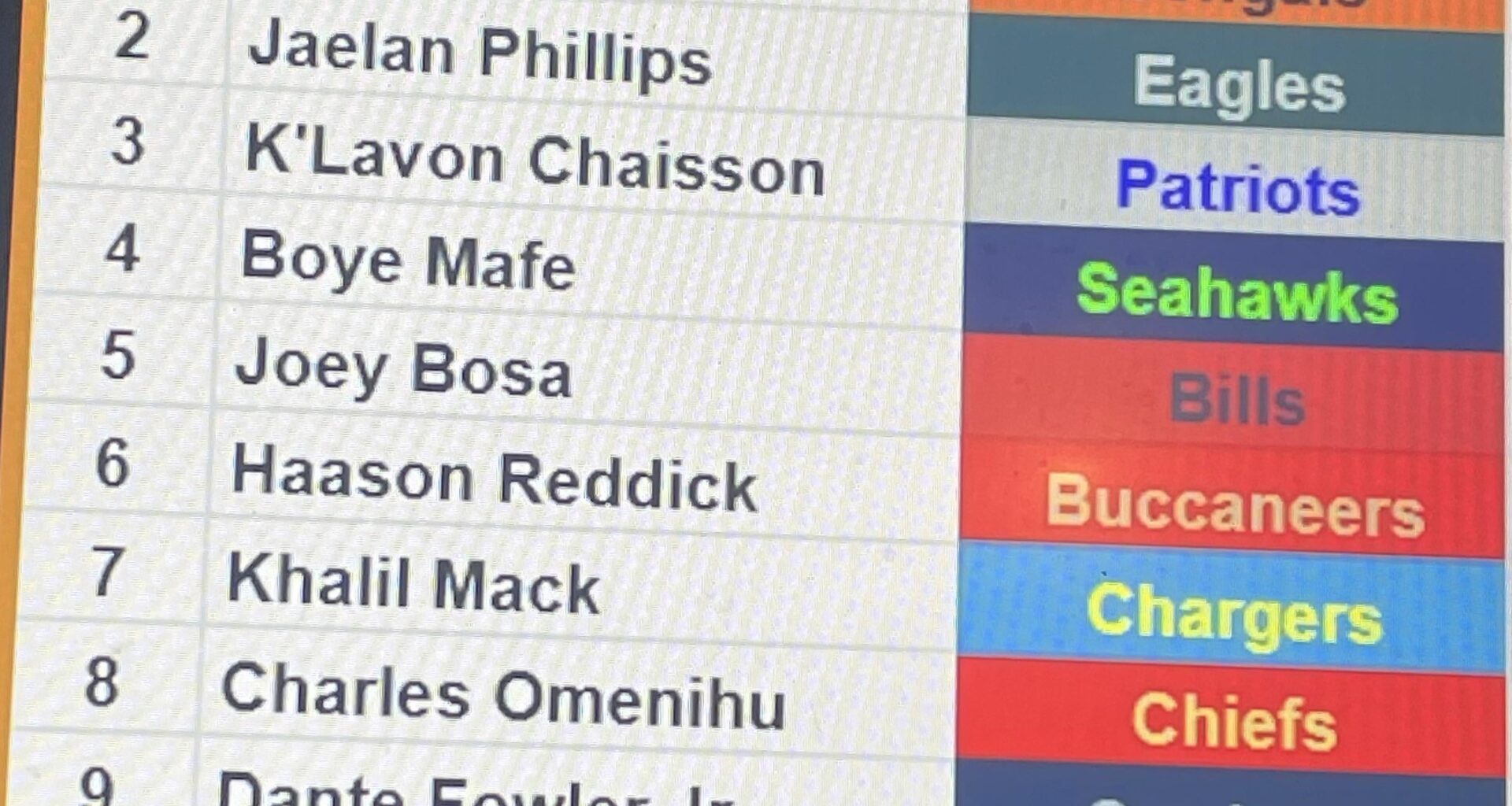 How do we address our pass rush in the offseason?