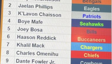 How do we address our pass rush in the offseason?