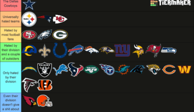 Every Team ranked on how hated they are; who else hates the Bucs?