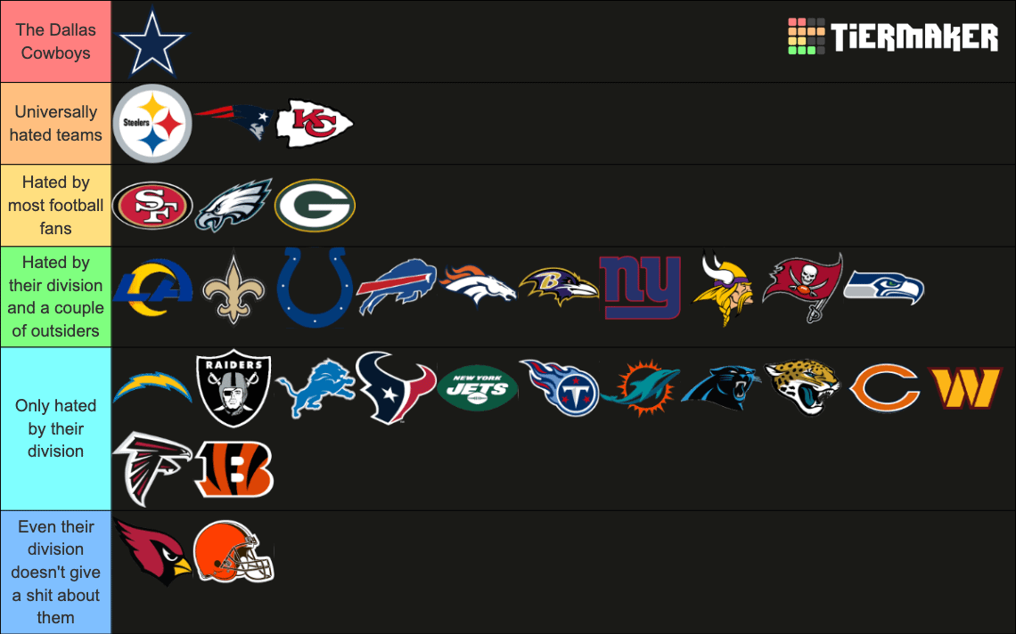 Every Team ranked on how hated they are; who else hates the Bucs?