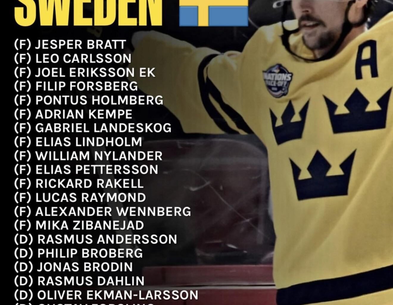 Team Sweden’s Olympic Roster