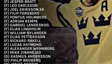 Team Sweden’s Olympic Roster