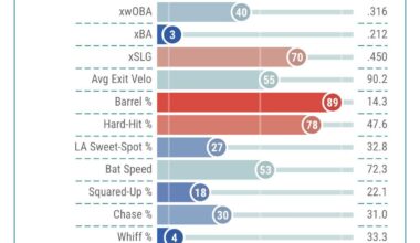 Hot take: I don’t want Suarez
