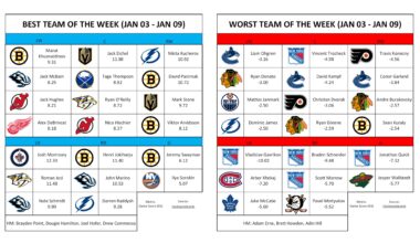 Best/Worst Team of the Week (Jan 10 - Jan 16)