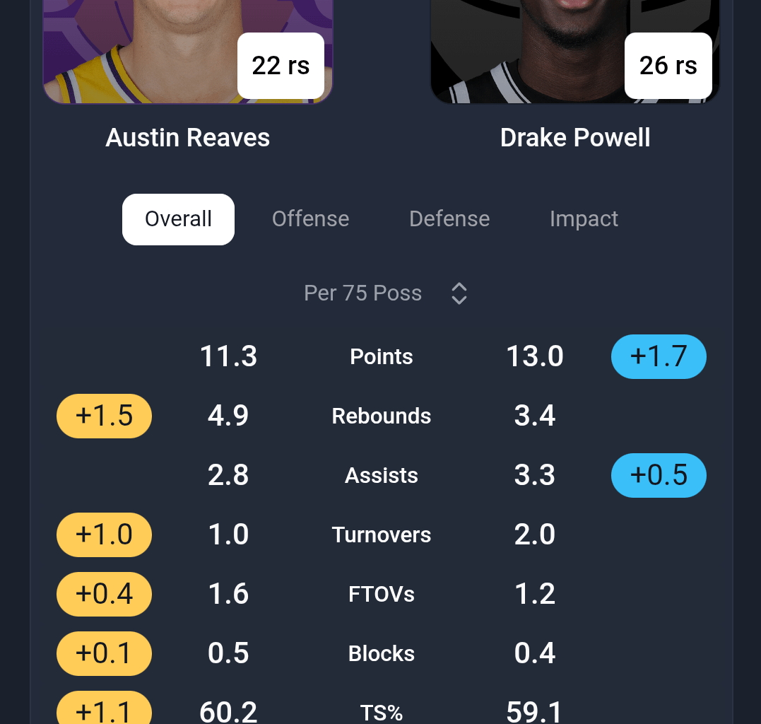 Drake Powell. I have my eyes on you 👀