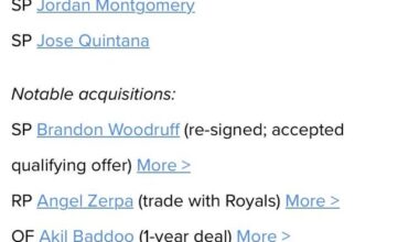 Rank the NL Central Rosters as they stand today (all notable acquisitions/subtractions)