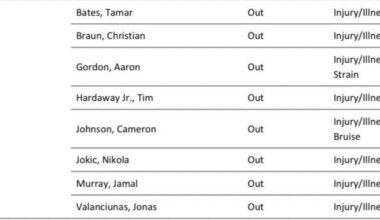 [Aaronson] The Nuggets have an injury report for tonight’s game @ the Sixers…