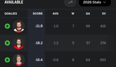 Important potential milestone approaching next start for Sam Ersson