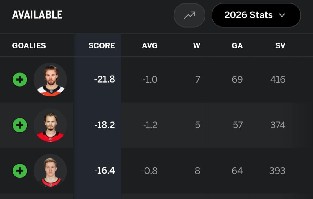 Important potential milestone approaching next start for Sam Ersson