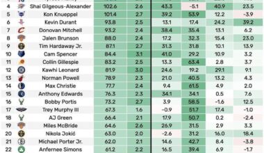 Jalen Brunson’s shooting excellence….and check out Deuce