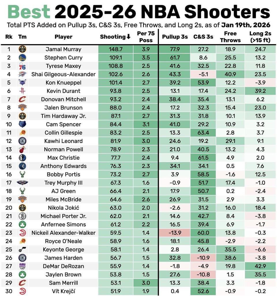 Jalen Brunson’s shooting excellence….and check out Deuce