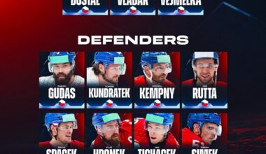 Rittich Left Off Czechia Olympic Team