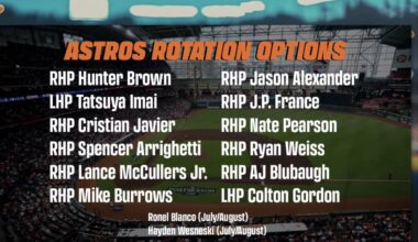 [Foul Territory] 2026 Astros Rotation Options (Imai should be listed as a RHP)