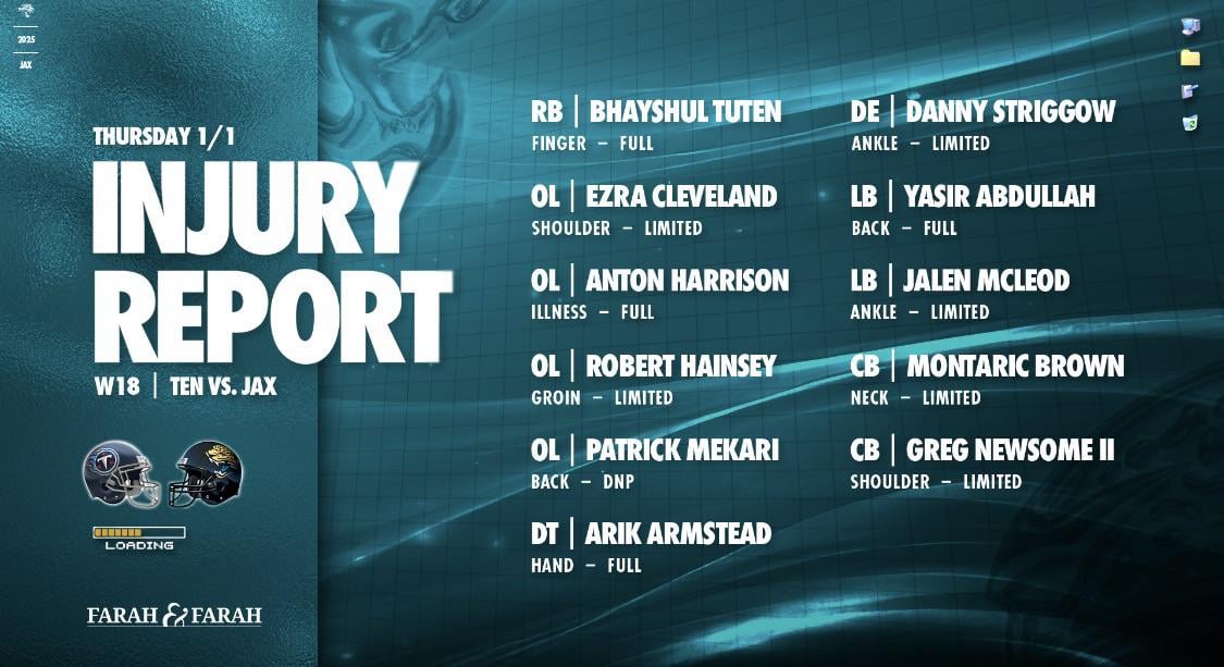 New Years injury report