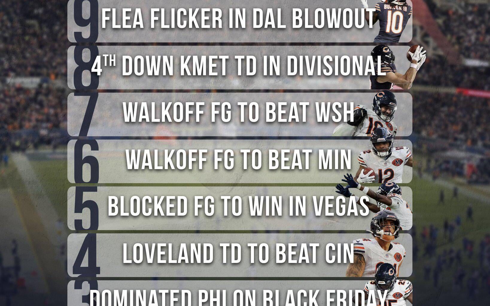 [Six Point Sports] Obviously hiring Ben Johnson was a moment that changed it all, but here's our top 10 moments for the Bears 2025-26 season to remember 🐻⬇️ The future is bright, Chicago!