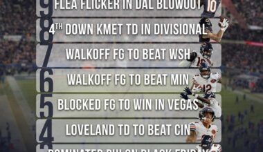 [Six Point Sports] Obviously hiring Ben Johnson was a moment that changed it all, but here's our top 10 moments for the Bears 2025-26 season to remember 🐻⬇️ The future is bright, Chicago!