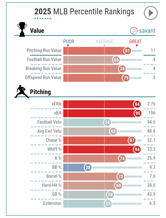 Padres roster review: Jason Adam