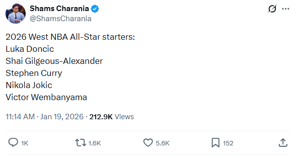 Curry, you are an NBA All-Star starter