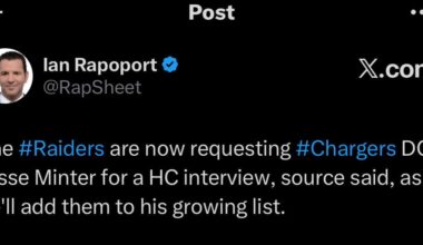[Rapoport] The #Raiders are now requesting #Chargers DC Jesse Minter for a HC interview, source said, as he'll add them to his growing list.