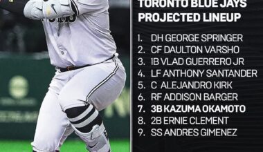 Toronto Blue Jays projected lineup as of today