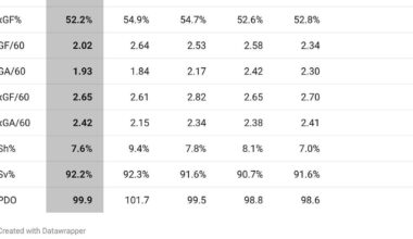 How the Kings' spending spree sent them spiraling into mediocrity