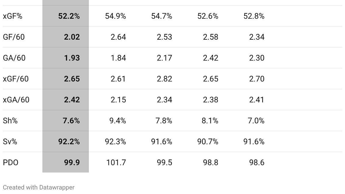 How the Kings' spending spree sent them spiraling into mediocrity