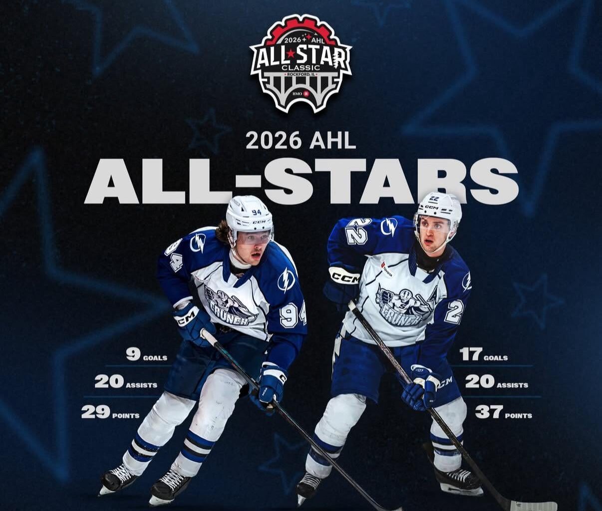 Connor Geekie and Jakob Pelletier representing the Crunch for the AHL All-Stars!