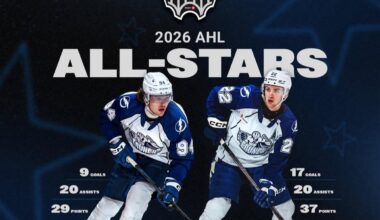 Connor Geekie and Jakob Pelletier representing the Crunch for the AHL All-Stars!