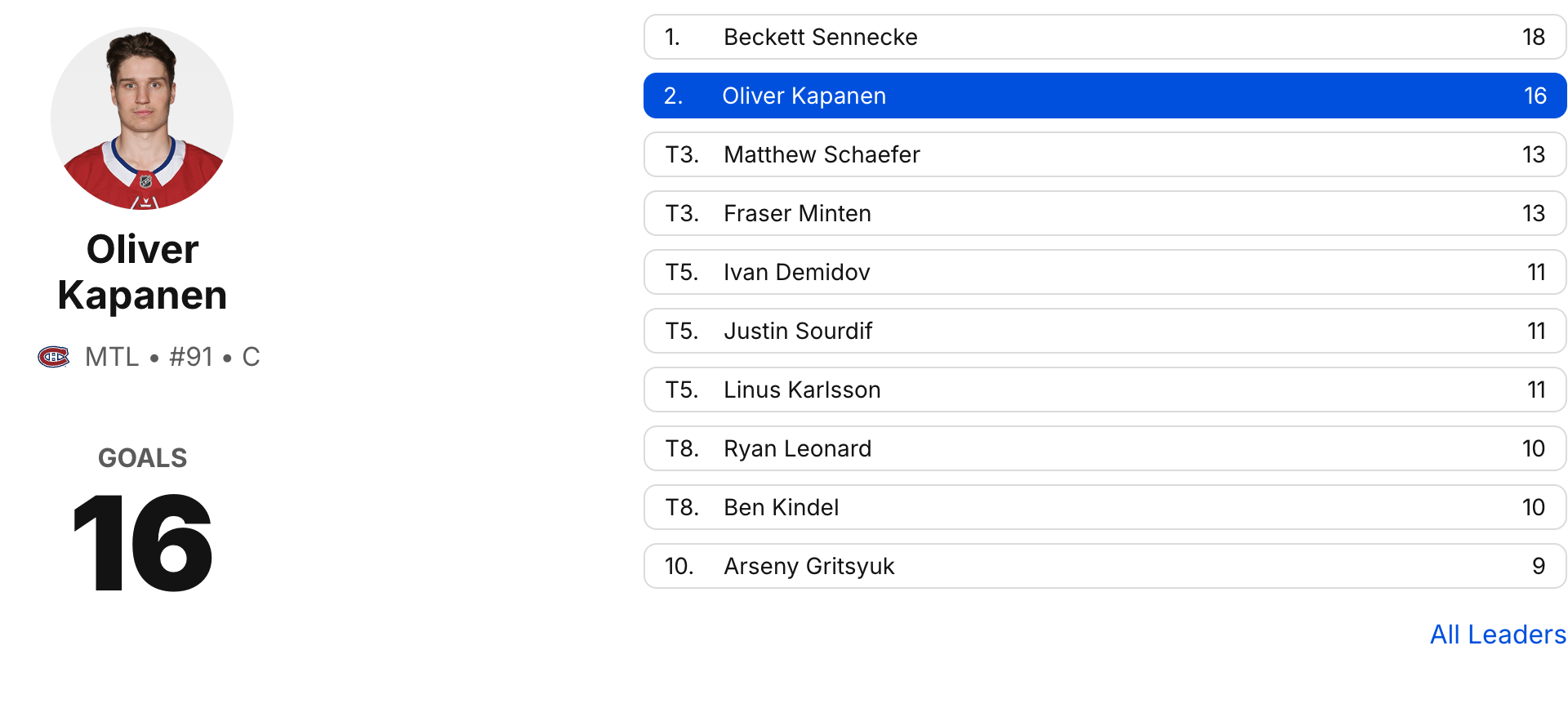 Kapanen Fans POWER UP Party : Upvote and comment to POWER UP Kapy