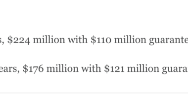 ESPN's predictions for WAJ and Stroud extensions