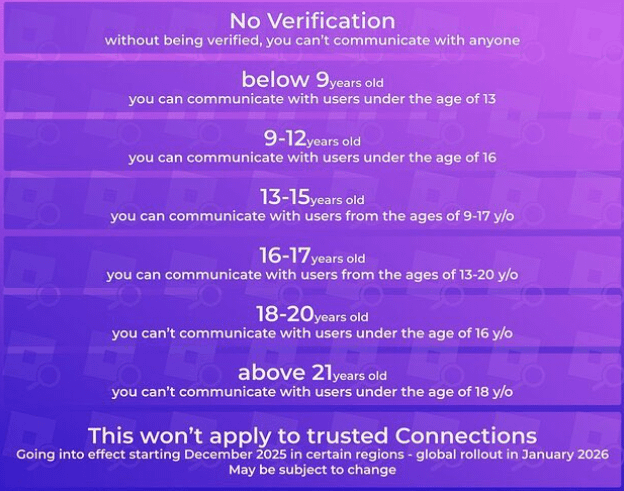 Roblox is really making a menu for predators to choose from