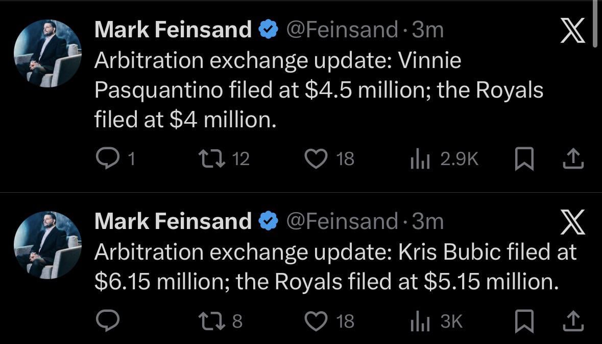 [Feinsand] Vinnie files at 4.5 million, Royals 4 million. Bubic files at 6.15 million, Royals at 5.15 million