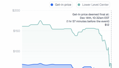 Devils ticket prices (when is the best time to buy)