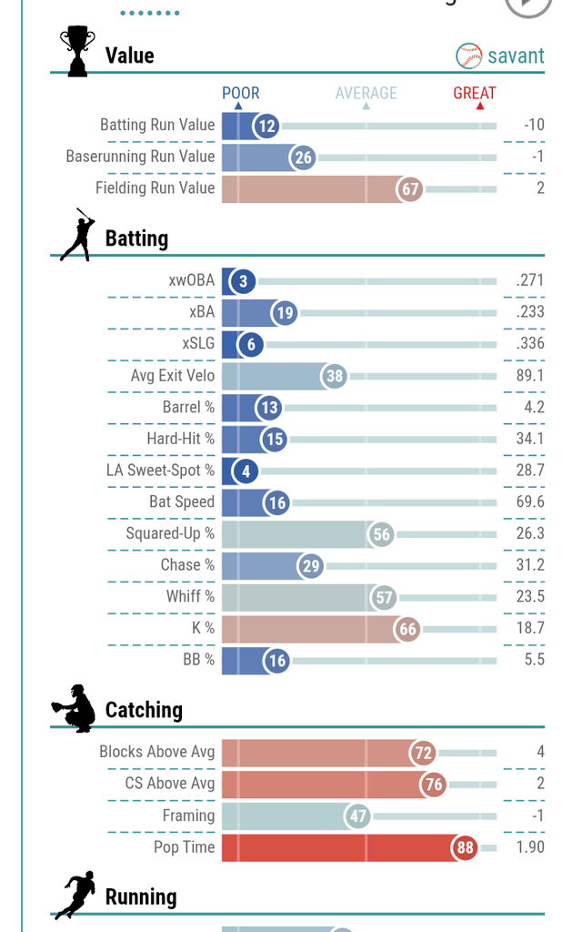 Padres' roster review: Freddy Fermin