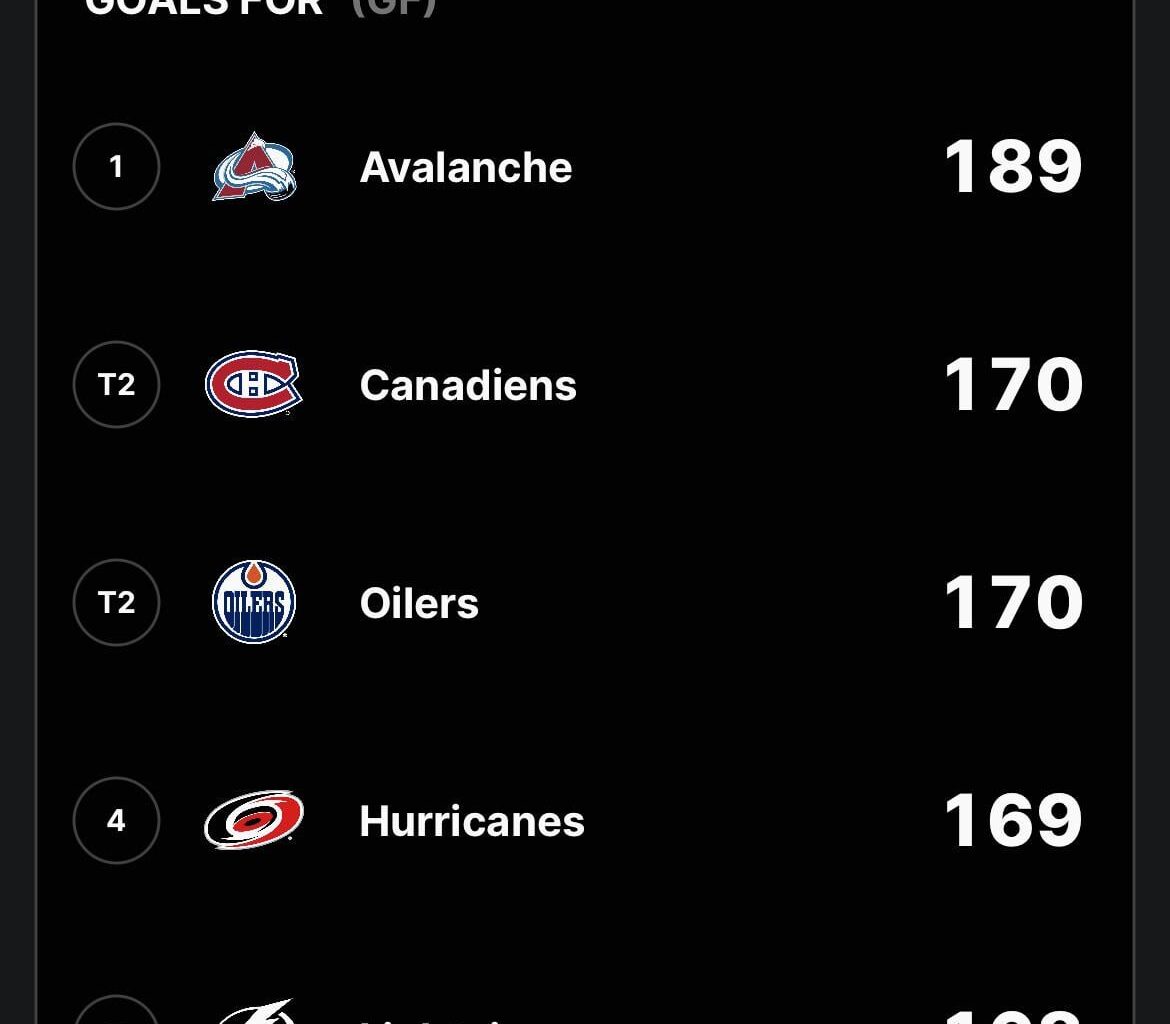 This Habs offense is the real deal