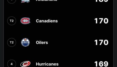 This Habs offense is the real deal